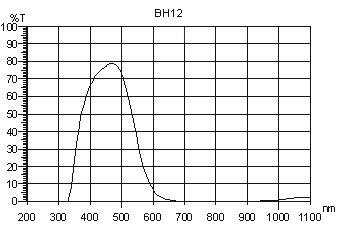 BH12