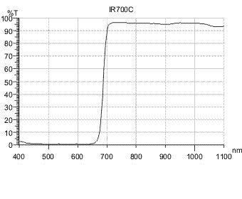 IR700C